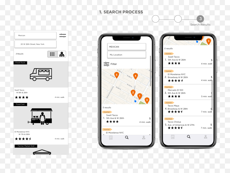 Case Study 4 - Dot Emoji,Taco Emoji Case Study