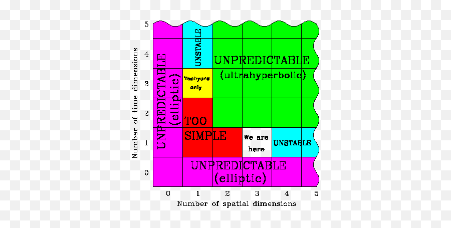 Let There Be Light Let There Be Light - Spatial And Temporal Dimensions Emoji,Carver Et Al. 2011 Emotions Color Worldview Scale