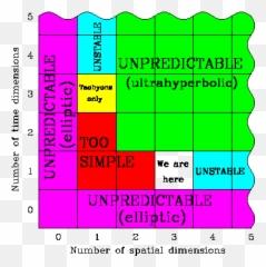Let There Be Light Let There Be Light - Spatial And Temporal Dimensions Emoji,Carver Et Al. 2011 Emotions Color Worldview Scale
