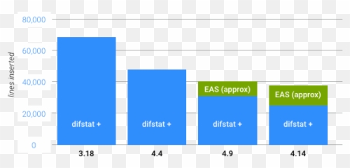 Google Wants Android To Use Regular - Statistical Graphics Emoji,New Android O Emojis Suck