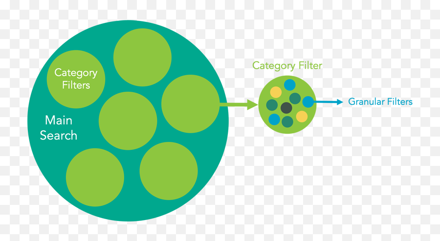 How To Do Social Listening Bellomy Market Intelligence Emoji,Draw Emotion Social Media