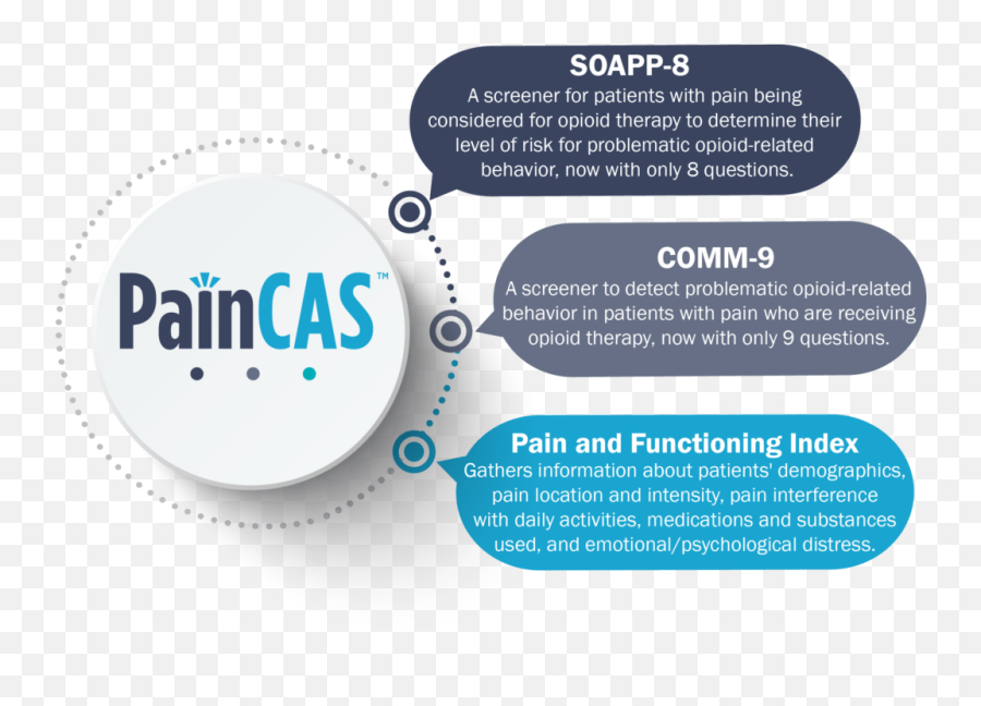 Paincas Infographichires - Painedu Emoji,Agree Or Disagree Activity Questions Emotion