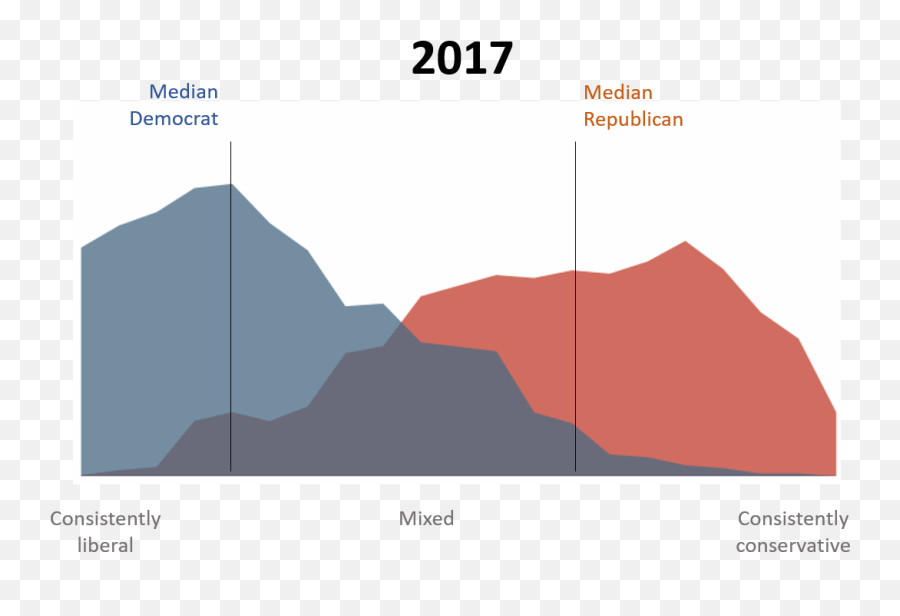 Truth U2013 Page 5 U2013 Wilder Wealthy And Wise - Civil War Medical Advances Graph Emoji,It's A Roller Coaster Of Emotions Ron Burgundy