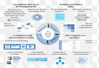 Making Informed Business Decisions Emoji,Sociaal Emotion Activity