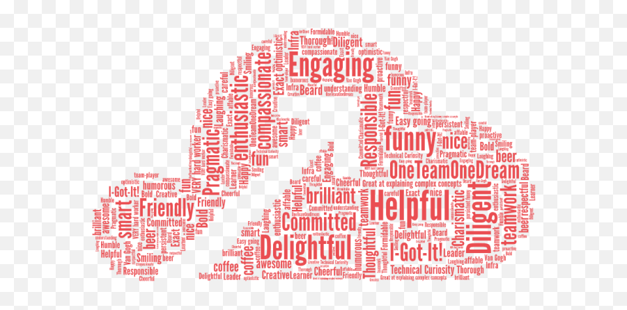 Make An Outstanding Word Cloud Of Any Custom Shape By - Dot Emoji,Dohe Emotions