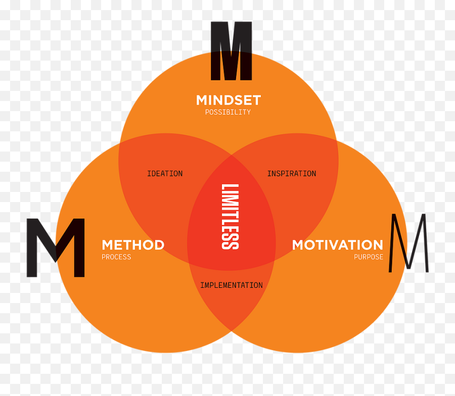 Remembering Names - Deepstash Limitless Model Jim Kwik Emoji,Quote Cohelo On Emotions Make Us Human