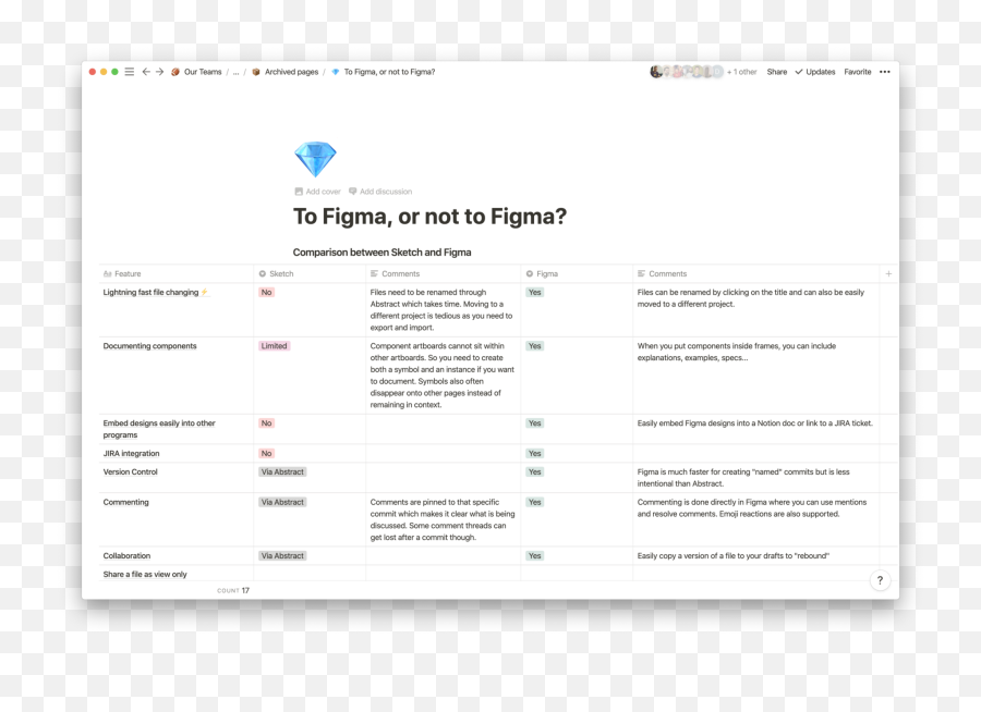 How Figma Helped Us To Scale Our Design Team By Chris Roy - Vertical Emoji,How To Make Tire Tracks Emoticon