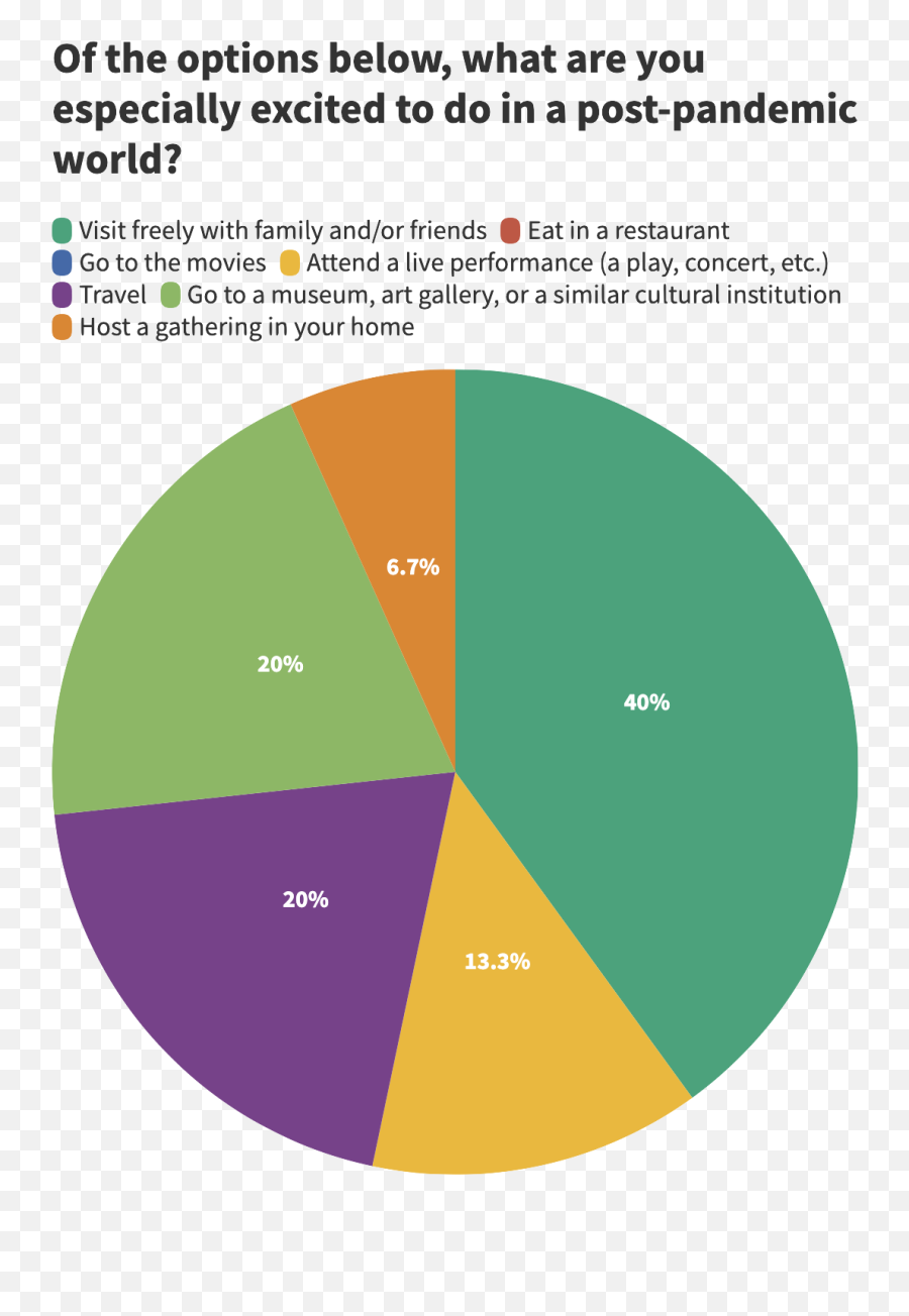 Blog Humanities Institute - Dot Emoji,Henry Wurst Emotions Chart