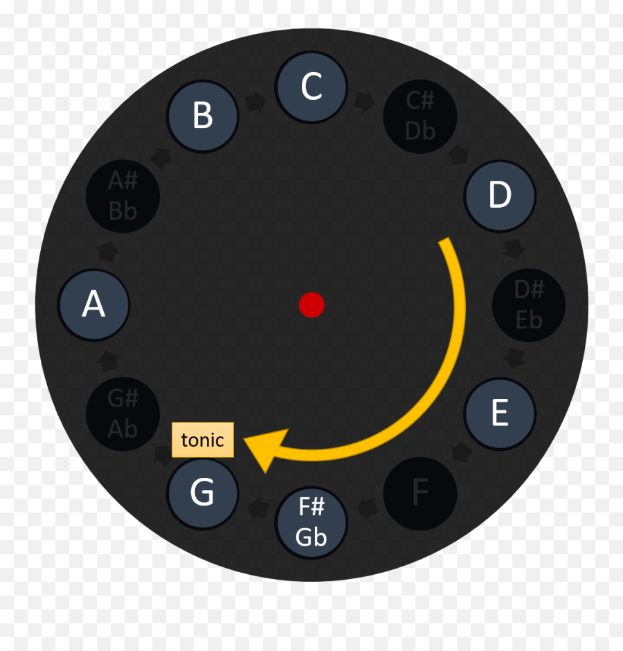 The Mystery About Modes In Music Theory - Dot Emoji,Interval Mood Emotion Chart Music Theory