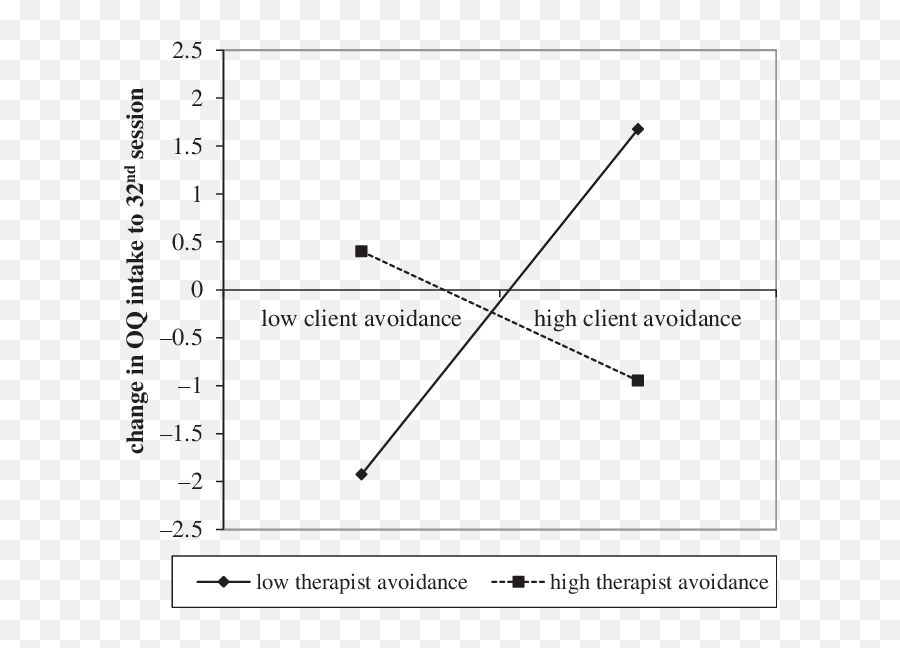 Therapist Avoidant - Plot Emoji,Work Emotion Cr Kai 2005 Lancer