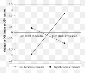 Therapist Avoidant - Plot Emoji,Work Emotion Cr Kai 2005 Lancer