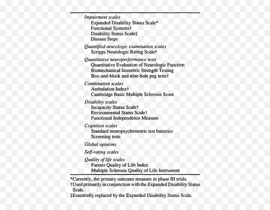 Clinical Outcome Measures And Rating - Document Emoji,Visual Analog Scale Emotions