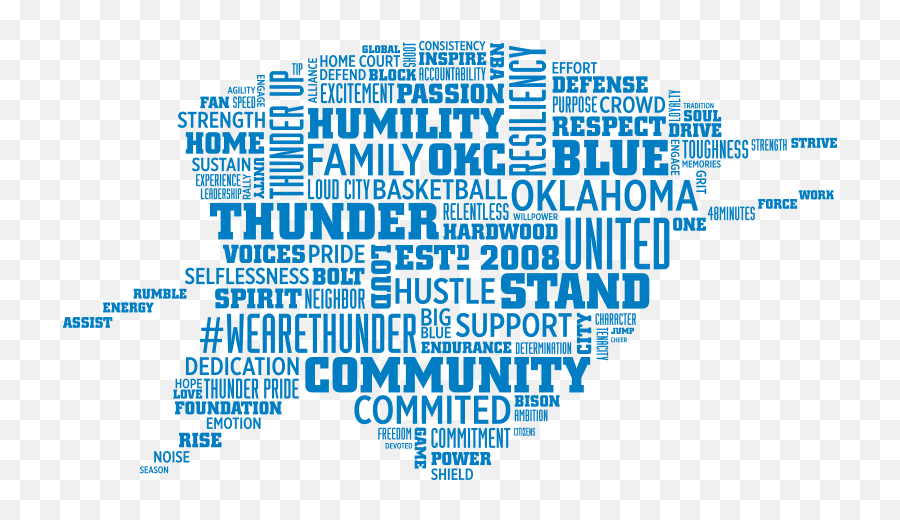 Aadil Khan - Uiux Design Oklahoma City Thunder 10th Emoji,Family Pride Emotion