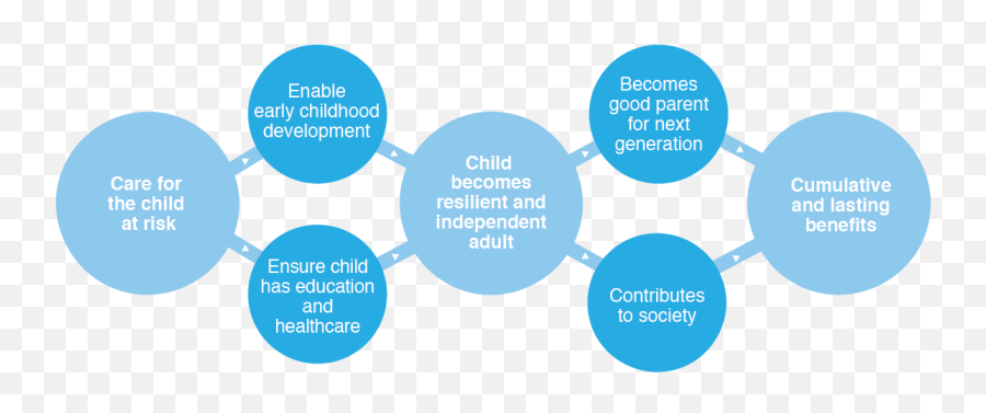 Nochildalone - Sos Childrenu0027s Villages International Emoji,Parenting A Child Who Has Intense Emotions In Spanish