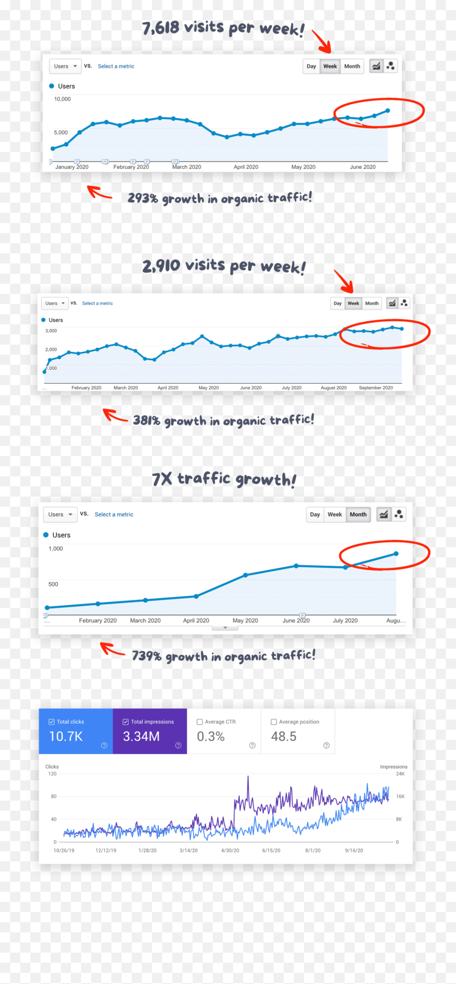 1 Conversion Rate Optimization Agency U0026 Cro Services 2021 Emoji,Zukerburg Gifting Emoticons