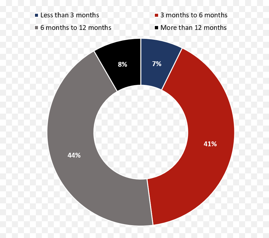 Hvs Covid - 19 Hospitality Employee Sentiment Findings Dot Emoji,Employers Rarely Concern Themselves With The Emotions Of Employees.