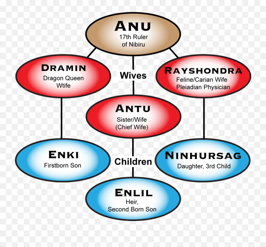 Anunnaki Nibiru Planet X And The Origins Of The Human Race - Dot Emoji,Black And White Alien Faces Portraying A Range Of Emotions