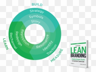 What Is Lean Branding - Lean Branding Emoji,David Cage Emotion Quotes