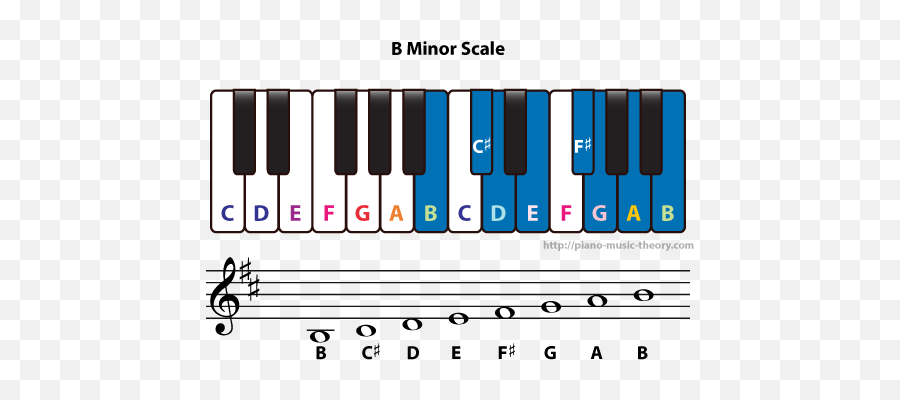 B Natural Minor Scale U2013 Piano Music Theory - B Minor Scale Emoji,B&c Emotions