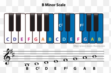 B Natural Minor Scale U2013 Piano Music Theory - B Minor Scale Emoji,B&c Emotions