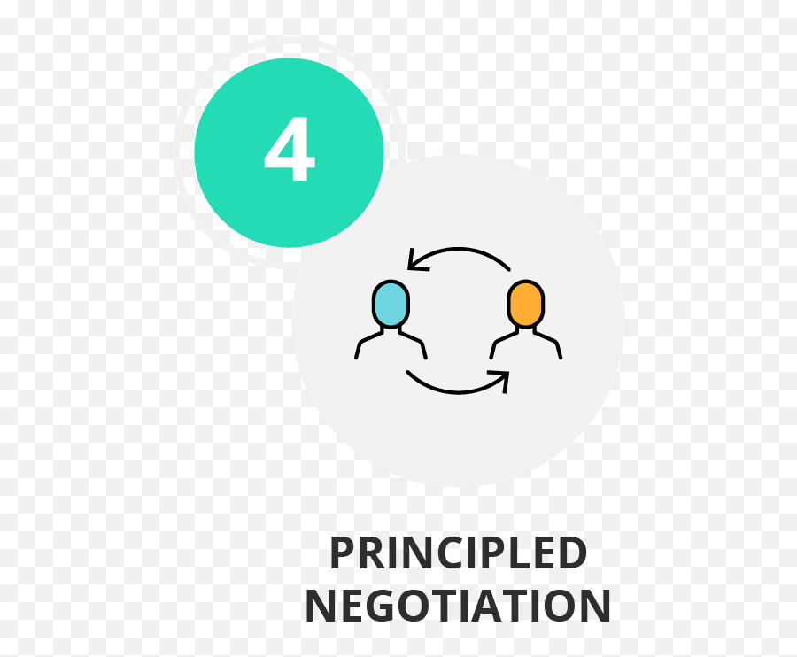 Top 5 Effective Negotiation Skills Getsmarter Blog - Dot Emoji,Emotions In Negotiation Course Lecture