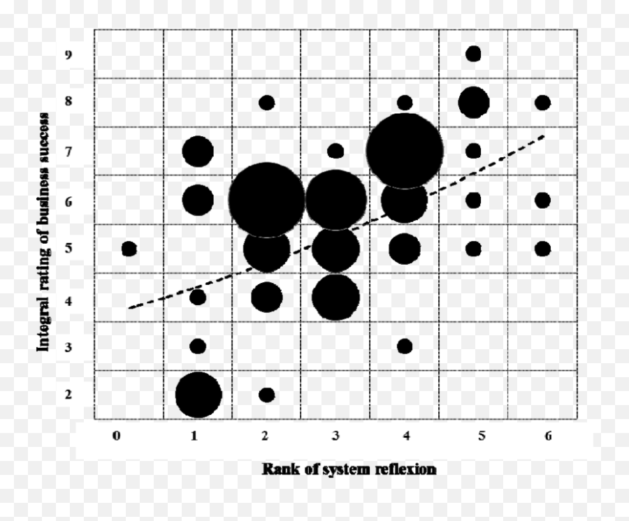 Association Of Manageru0027s Rank Of Reflexion And Success Of An Emoji,Self Focused Emotion Aaker