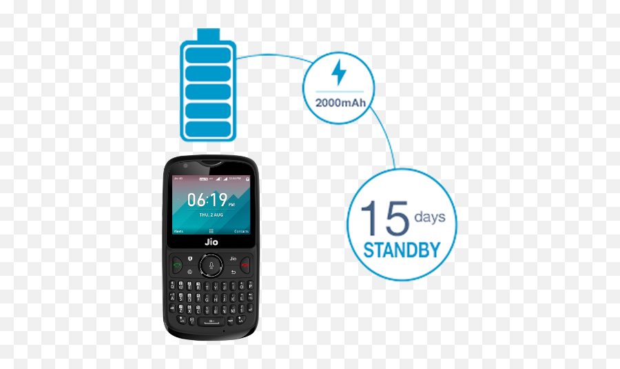 Jio Phone 2 - Buy 4g Feature Phone Online At Best Price In India Emoji,Qwerty Flip Phone Big Memory Reads Emojis