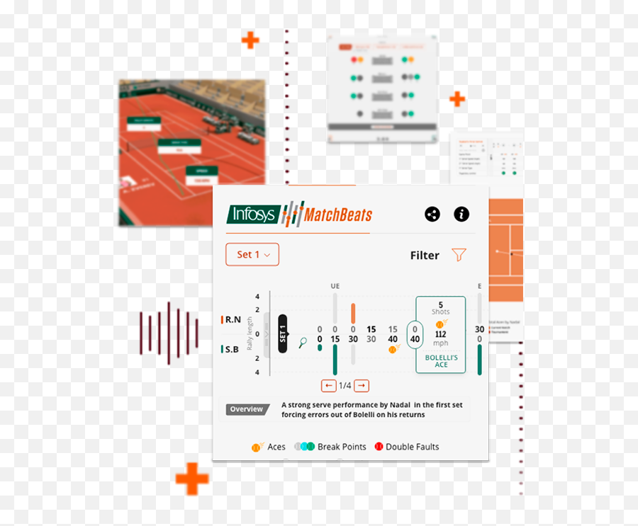 Infosys - Vertical Emoji,Emotion Chartrier Roland Garros