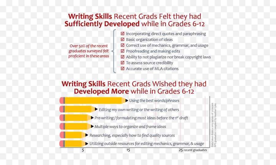 Tools Tips And Tricks - Secondary Curriculum U0026 Instruction Vertical Emoji,Quote Emotion Vs Logic