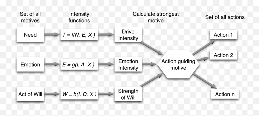 Example - Vertical Emoji,Object Modeling An Emotion