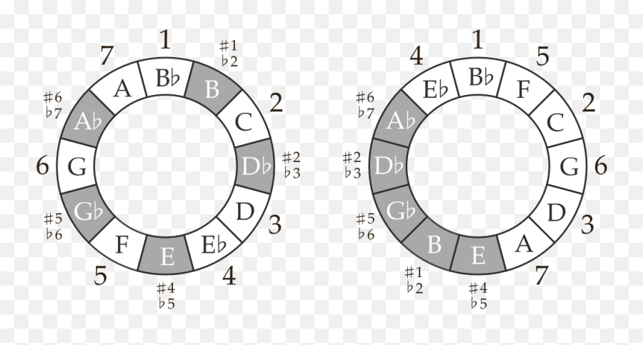 Musical Simples - Smells Like Teen Spirit Chord Progression Emoji,Differnt Music Scale Emotions