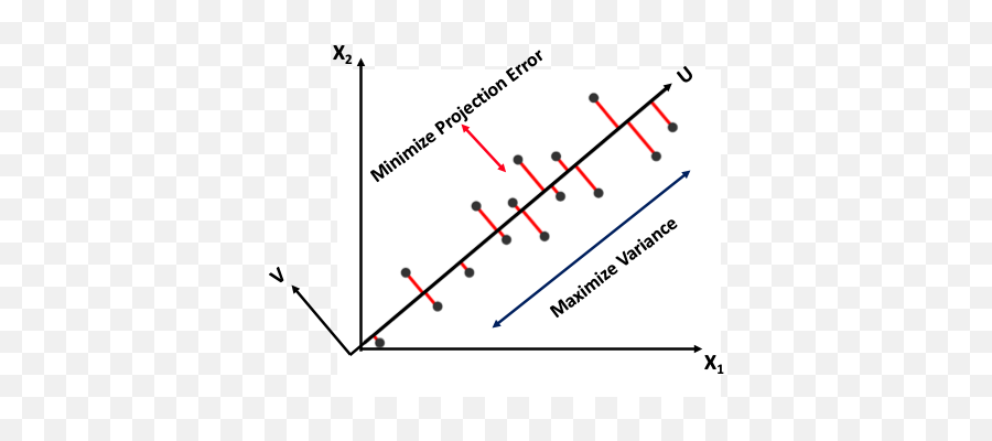 Principle Components Analysis - Plot Emoji,Pca Shape Free Emotion