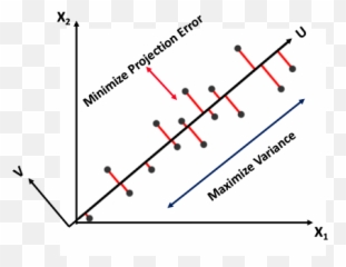 Principle Components Analysis - Plot Emoji,Pca Shape Free Emotion
