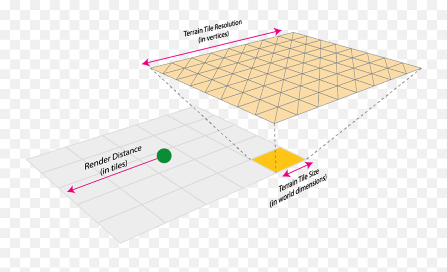 Integrating Arm Mobile Studio With Unity - Graphics Gaming Emoji,Emoji Graphing Coordinates