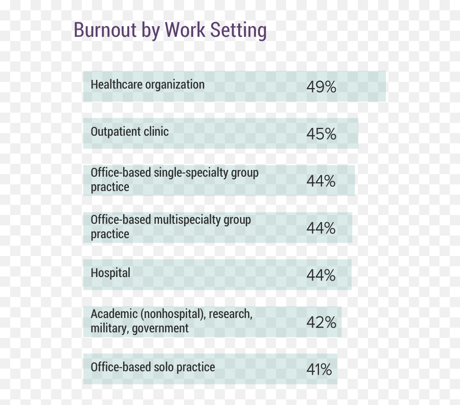 Medscape National Physician Burnout Depression U0026 Suicide Emoji,Different Lines Have A Sense Of Emotion Medscape National Physician Burnout Depression U0026 Suicide Emoji,Different Lines Have A Sense Of Emotion