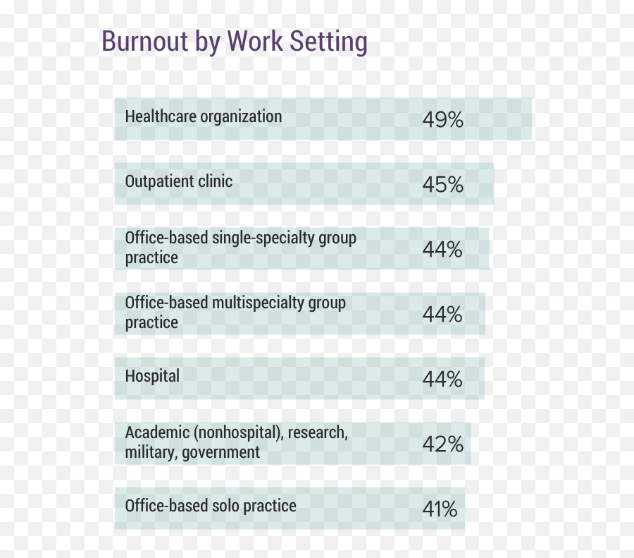 Medscape National Physician Burnout Depression U0026 Suicide Emoji,Different Lines Have A Sense Of Emotion