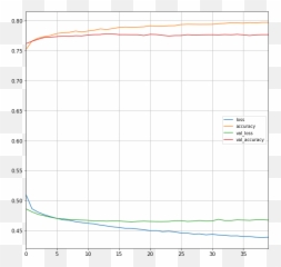 Experimenting Nlp Sentiment Analysis Using Tensorflow Hub - Dot Emoji,Montreal Canadiens Emoticon