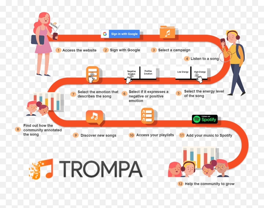 Music Enthusiasts - Vertical Emoji,Musical Emotion