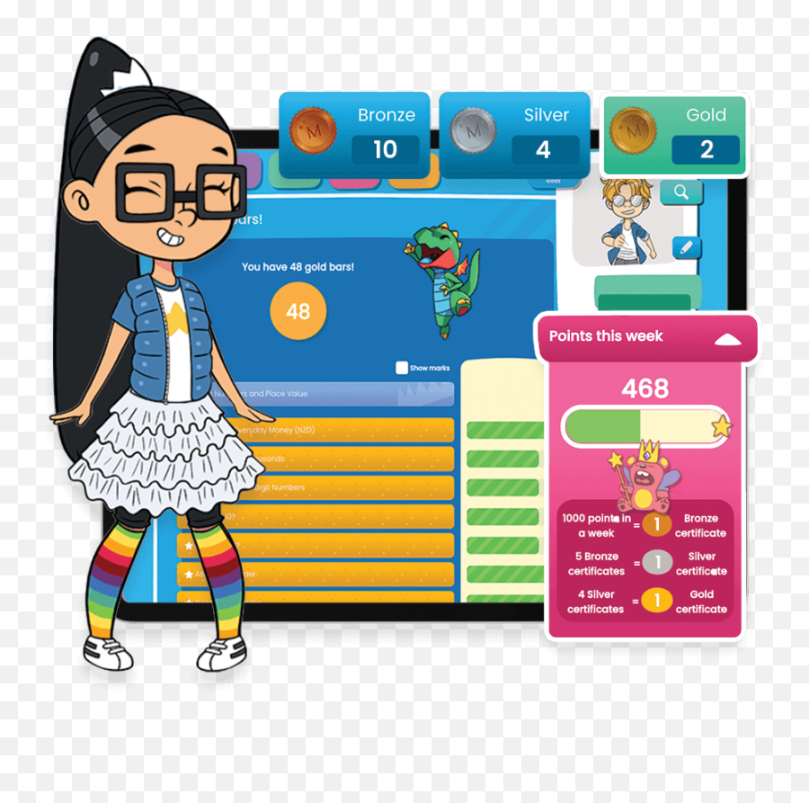 Mathletics Australia - Personajes De Mathletics Emoji,Thinking Emoji Mrmr