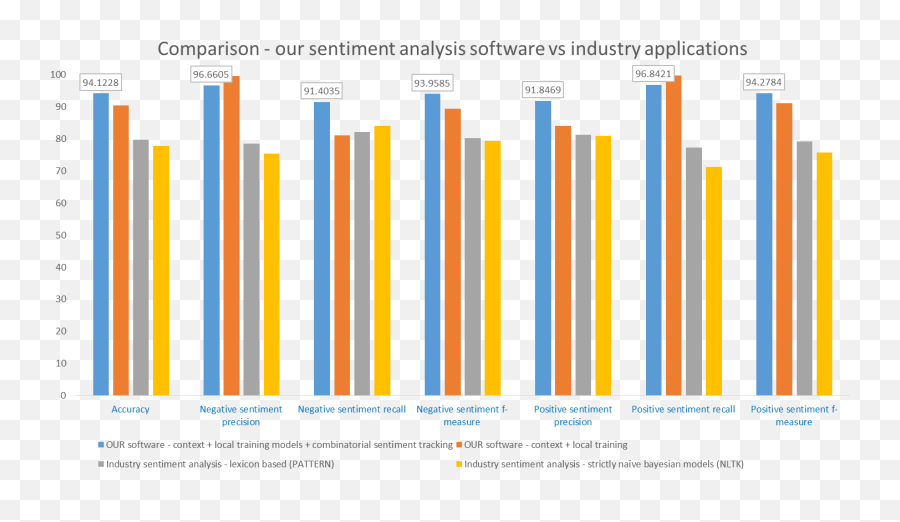 Social Media Sentiment Analysis U2013 Alpha Analytics Services - 2021 Global Glove Market Emoji,Dalai Lama Negative Emotions Are Based On