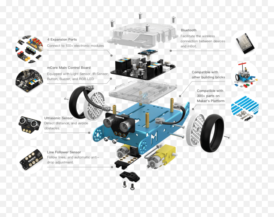 Computer Science Robotics And Coding For Elementary Level - Parts Of Mbot Robot Emoji,Learning Robot Toy With Emotions