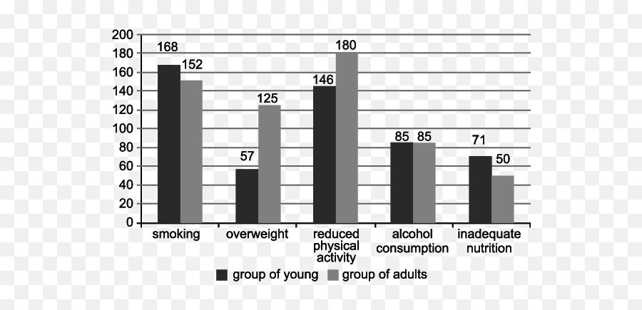 Number Of Respondents With Risky Health Behaviors In The - Statistical Graphics Emoji,Emotions To Colors Corelation Chart