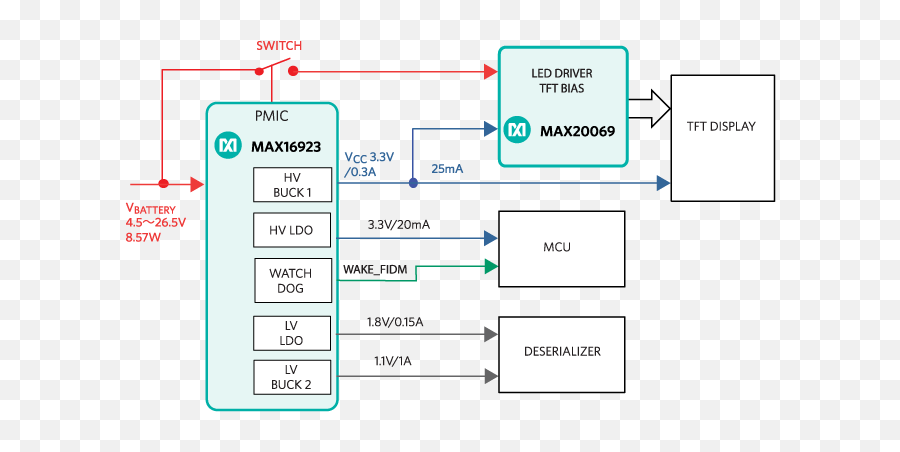 Pmic Streamlines Automotive Tft - Lcd Display Design Vertical Emoji,Autodisplay Emoticon Text Reddit