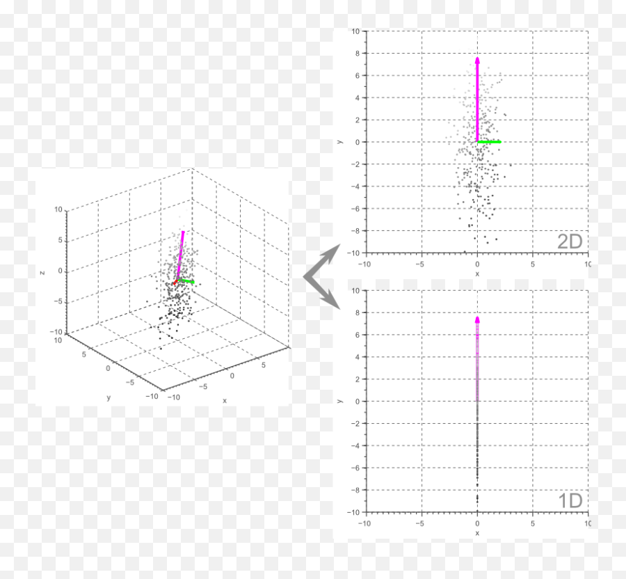 Feature Extraction Using Pca - Plot Emoji,Pca Shape Free Emotion