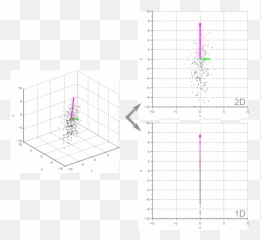 Feature Extraction Using Pca - Plot Emoji,Pca Shape Free Emotion