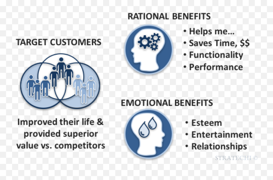 The Product Strategy Playbook From Mckinsey Alum - Free Ppt Emoji,Equation Of Validating Emotions The Product Strategy Playbook From Mckinsey Alum - Free Ppt Emoji,Equation Of Validating Emotions
