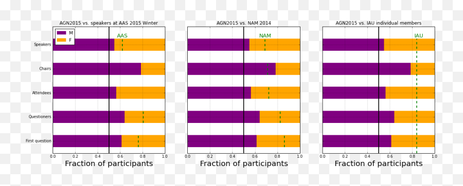 Women In Astronomy May 2015 - Uk Postdoc Physics Gender Emoji,Janeway Emotions