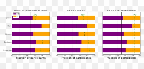 Women In Astronomy May 2015 - Uk Postdoc Physics Gender Emoji,Janeway Emotions