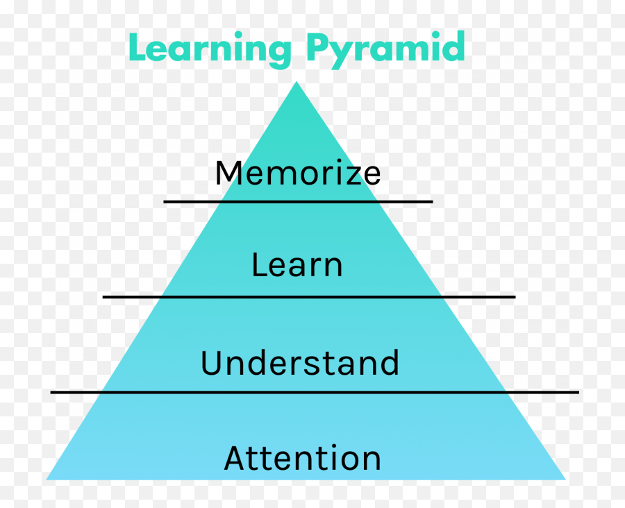 How Neurosciences Enlighten Us About Learning Methods - Uptale Emoji,Emotion Illusion Game