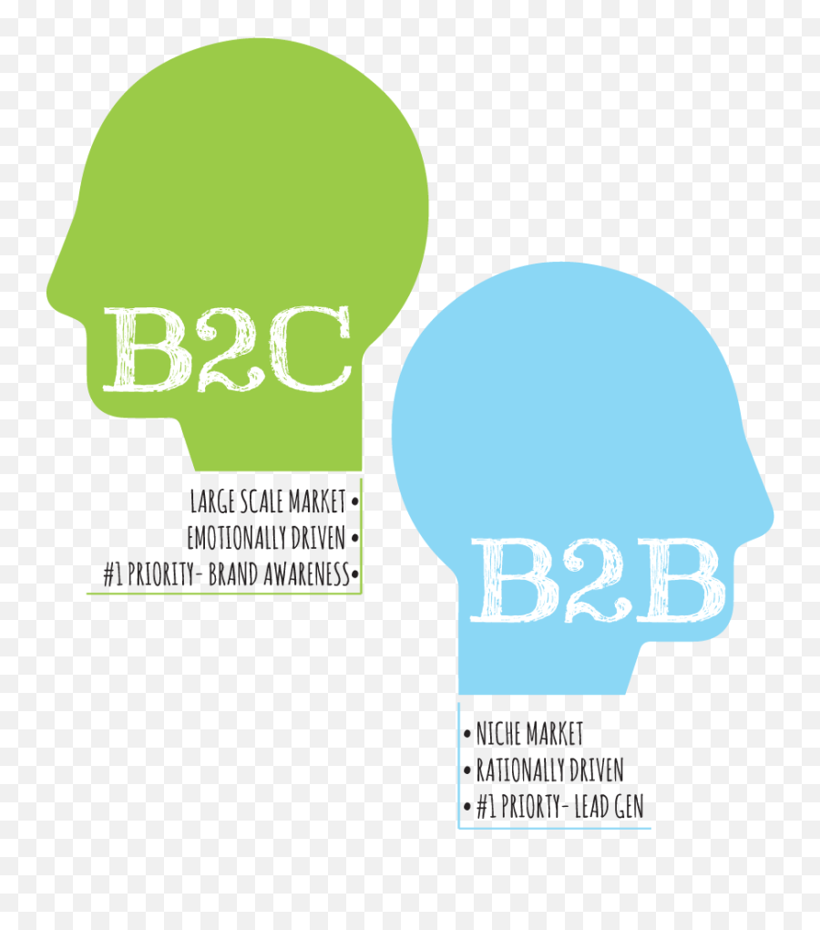 15 Major Differences Between B2c Vs B2b - Arboretum Emoji,Emotions In Marketing